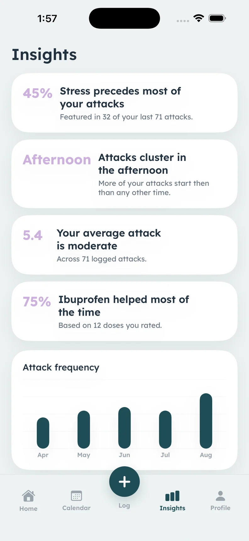 Calmira insights screen showing recorded migraine patterns